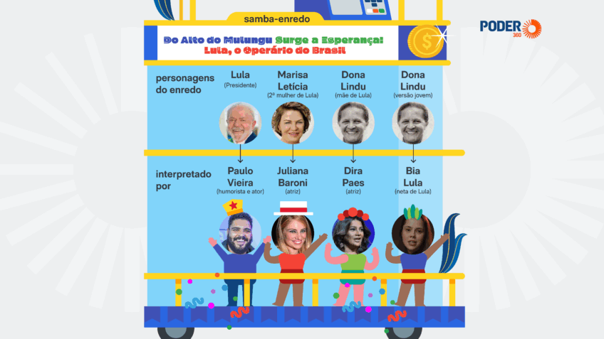 Paulo Vieira, Juliana Baroni e mais: quem é quem no desfile pró-Lula