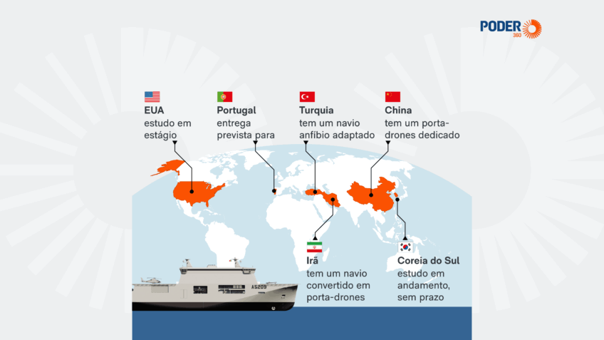 Portugal entra no mapa global dos navios porta-drones