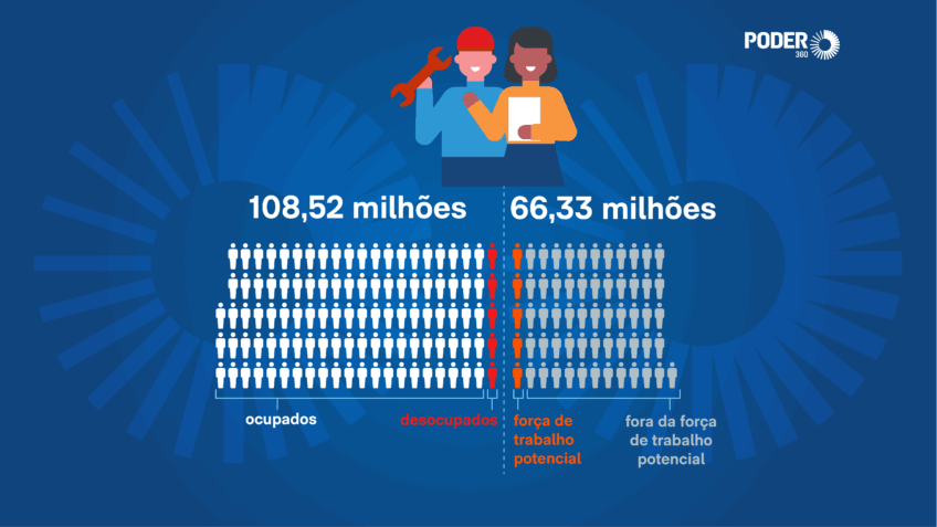 Entenda como é calculado o desemprego no Brasil
