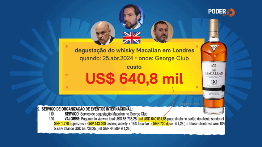 Oposição critica noite de whisky de Vorcaro e Moraes