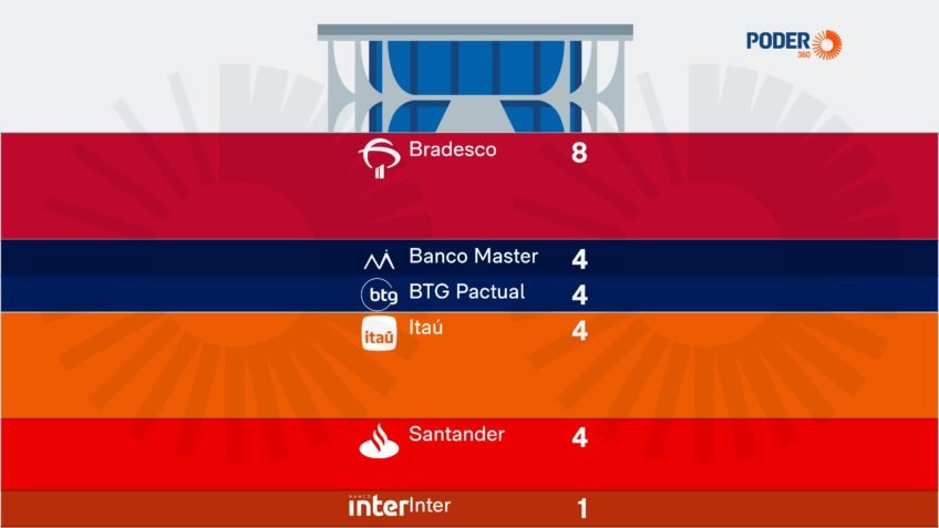 Banqueiros estiveram ao menos 25 vezes no Planalto em Lula 3