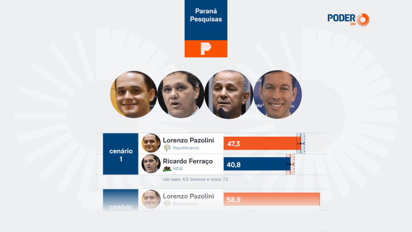 Pazolini lidera disputa pelo governo do ES no 2º turno, diz pesquisa