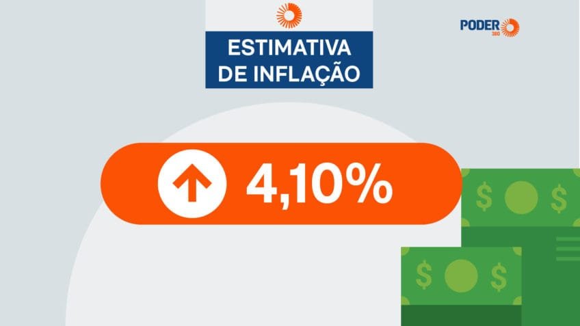 Boletim Focus eleva projeção da inflação para 4,10%