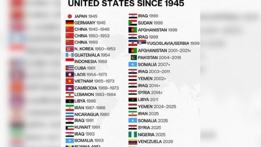 Irã lista 26 países bombardeados pelos EUA desde 1945