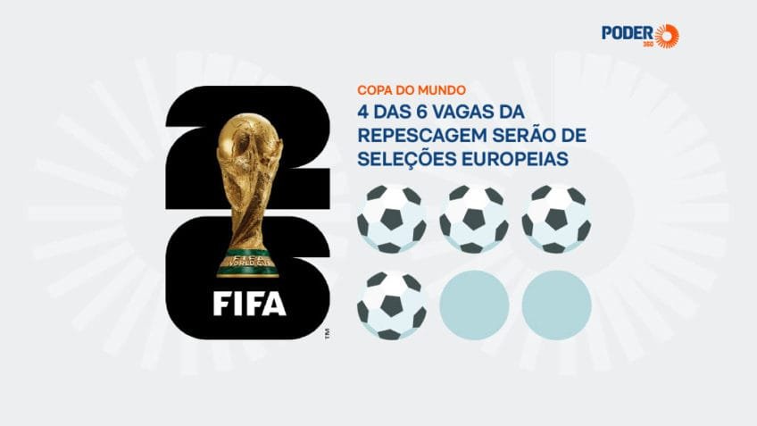 Repescagem da Copa começa em 26 de março e definirá 6 vagas