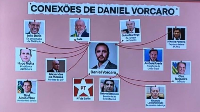 “GloboNews” diz que fez diagrama errado sobre conexões de Voracaro