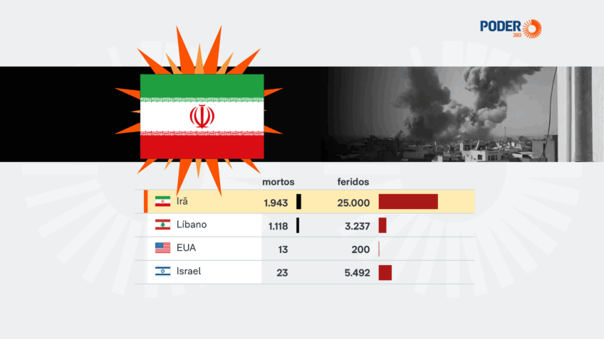 Guerra de EUA e Israel contra Irã completa 1 mês sem sinal de ter fim