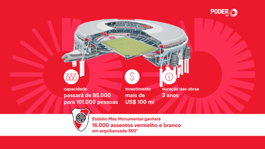 River Plate mostra como será expansão de estádio para 101 mil lugares