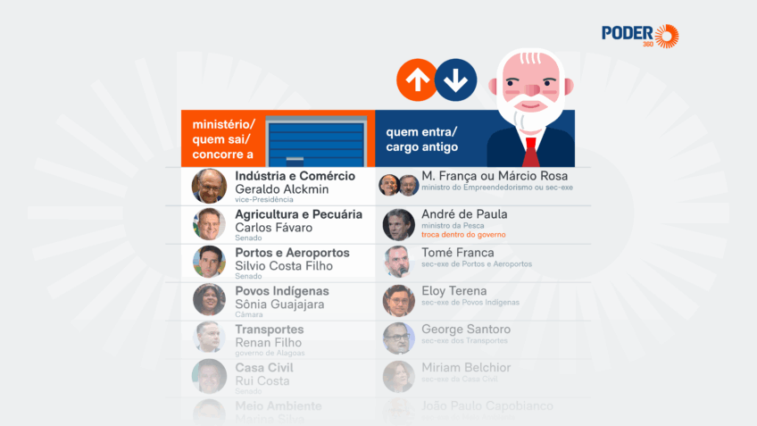 Saiba quem são os novos ministros do governo Lula
