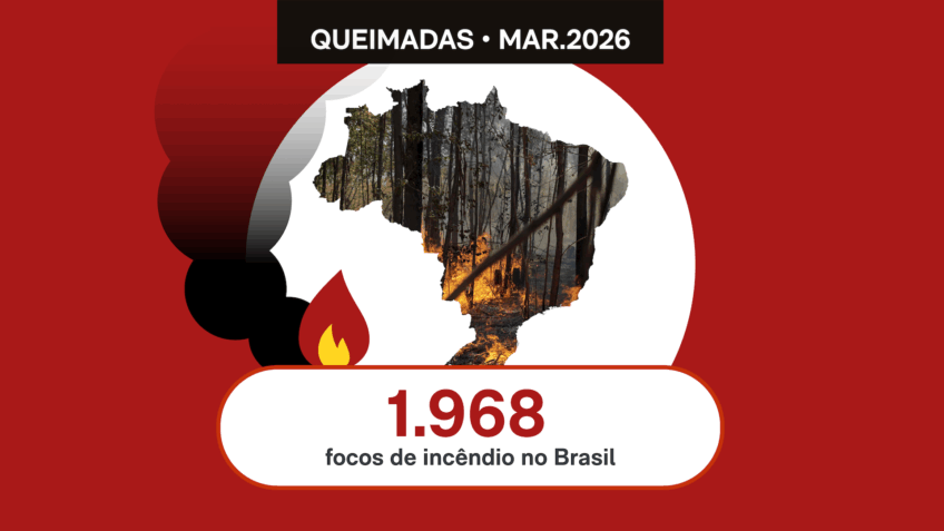 Brasil tem 1.968 focos de incêndio em março, queda anual de 16,5%