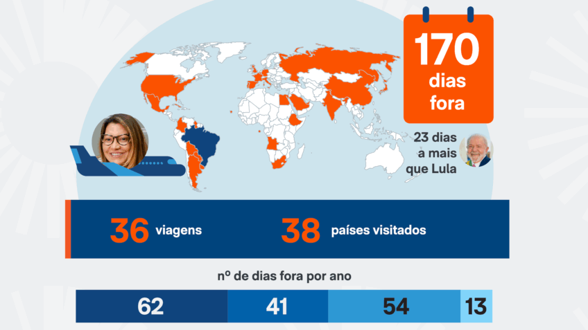 Janja soma 170 dias fora do Brasil desde 2023