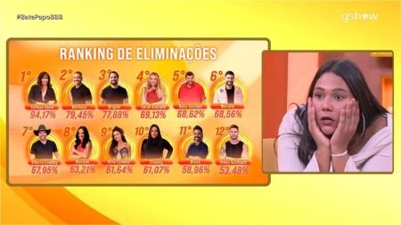 Chaiany se assusta com rejeição histórica no BBB 26: 'Coitada'